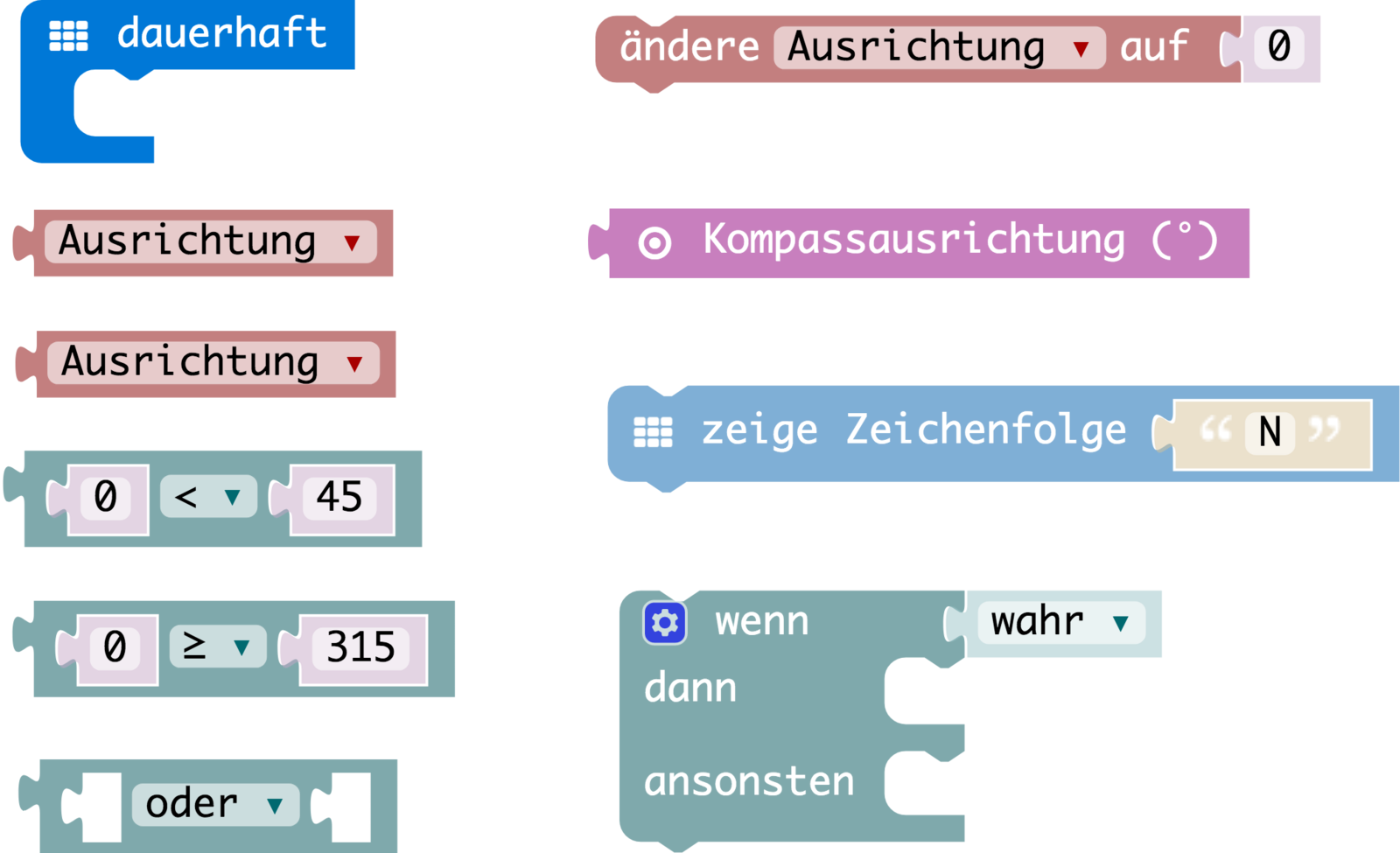 Kompass L Sung Microbit Das Schulbuch