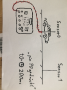 Sensor 1 aktiviert